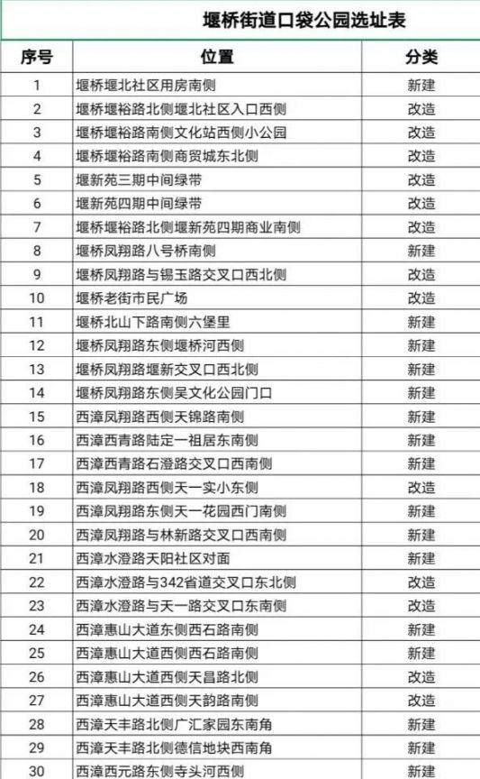 无锡惠山经济开发区分三期打造总共33个“口袋公园”