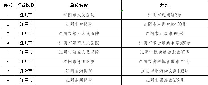 江阴2019冠状病毒疾病阳性检测病例的更新和更新（更新）
