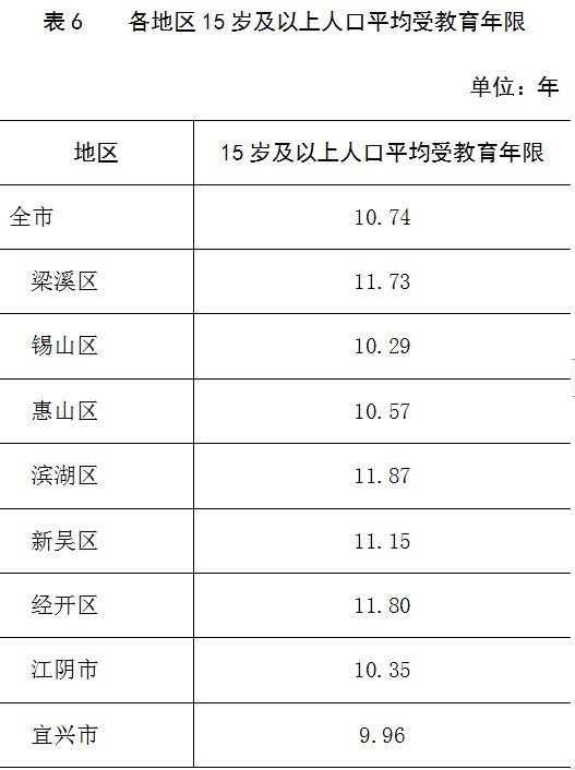 第六次人口普查 户口_第七次人口普查(3)