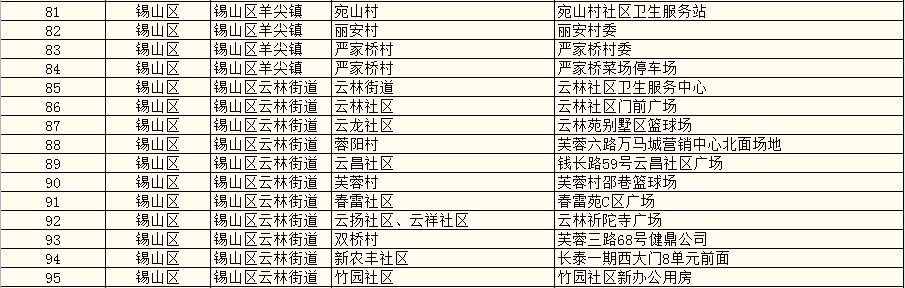 2021无锡核酸采样点分布（所含社区 地址）