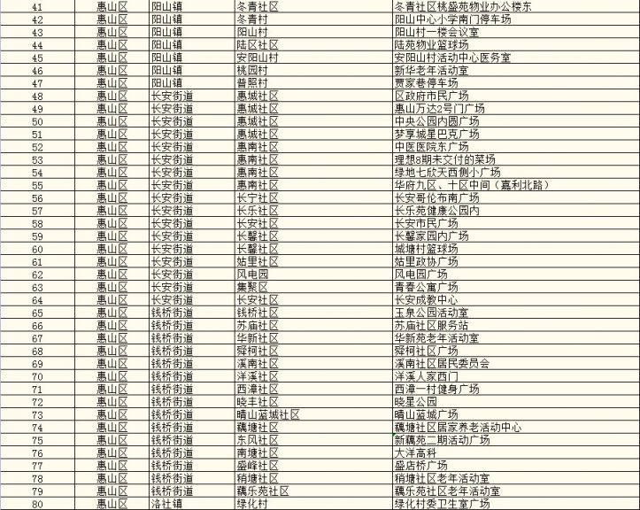 2021无锡核酸采样点分布（所含社区 地址）