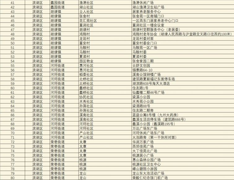 2021无锡核酸采样点分布（所含社区 地址）