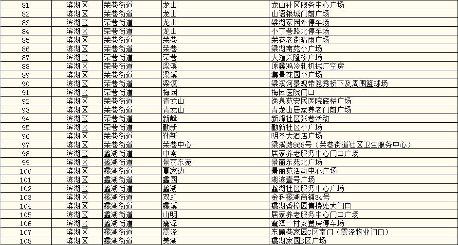 2021无锡核酸采样点分布（所含社区 地址）