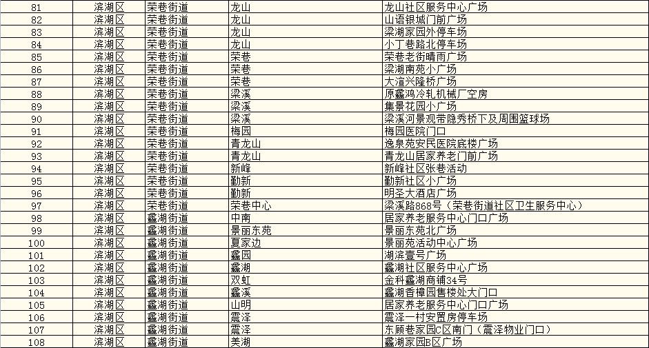 2021无锡核酸采样点分布（所含社区 地址）