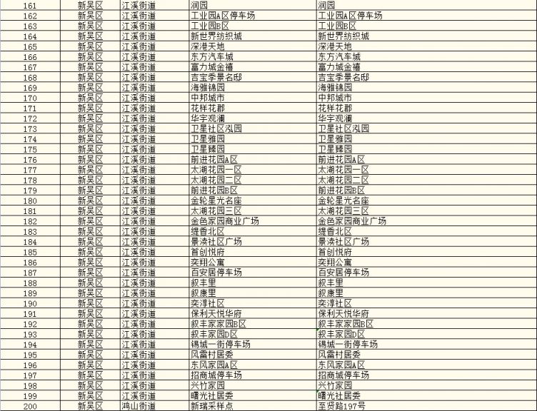 2021无锡核酸采样点分布（所含社区 地址）