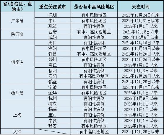 2022河南安阳来无锡要核酸检测吗？