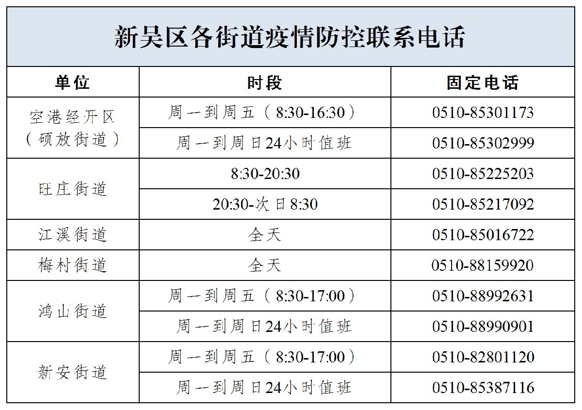 无锡新吴区疫情防控指挥部电话汇总