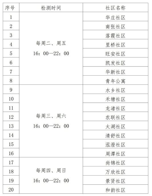 2022无锡经开区华庄街道常态化区域核酸检测的公告