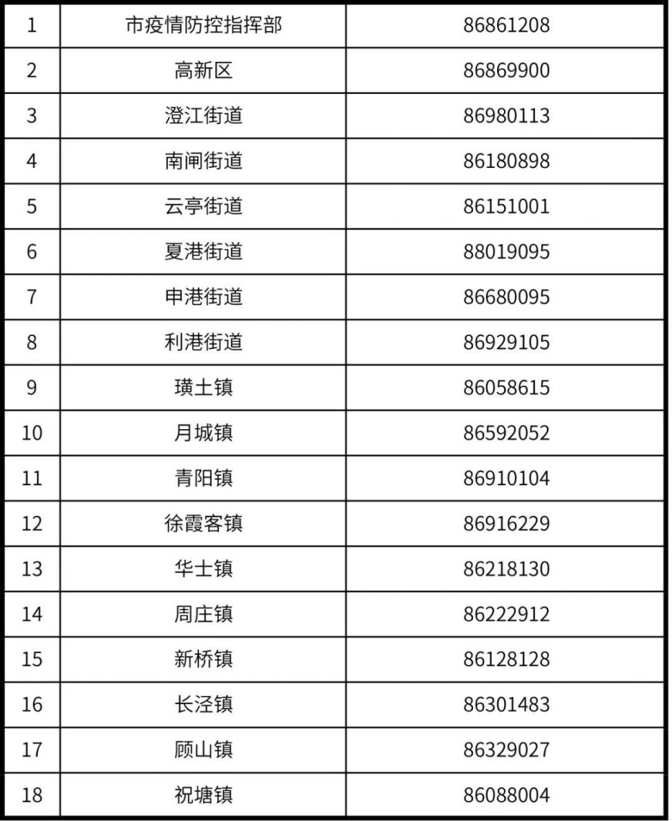 5月9日0至24时江阴新增无症状感染者52例