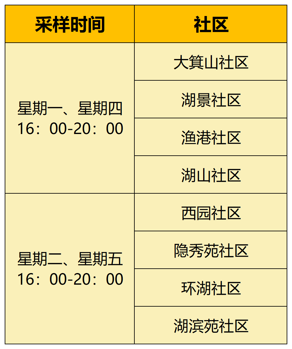 2022无锡蠡园街道常态化区域核酸检测的公告