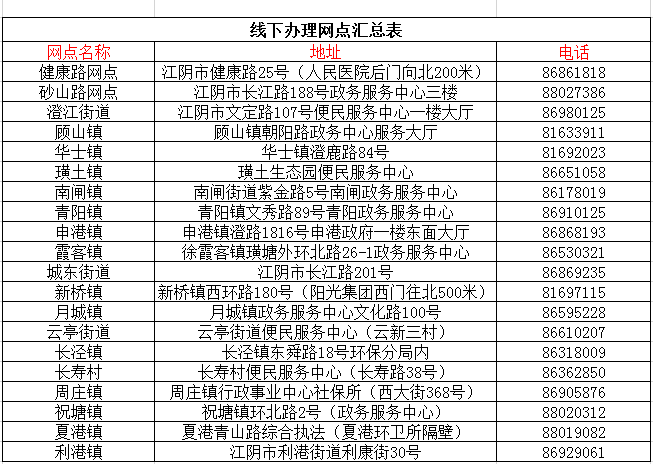 2019江阴市民卡旅游休闲套餐（费用 景区）