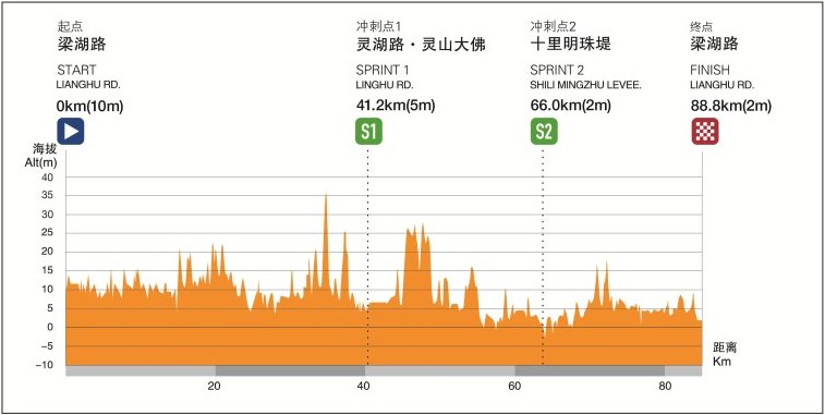 环太湖gdp(3)