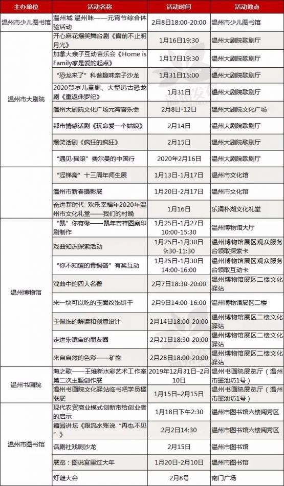 温州春节期间有哪些戏曲演出？