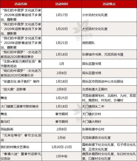 温州洞头区新春文化活动汇总