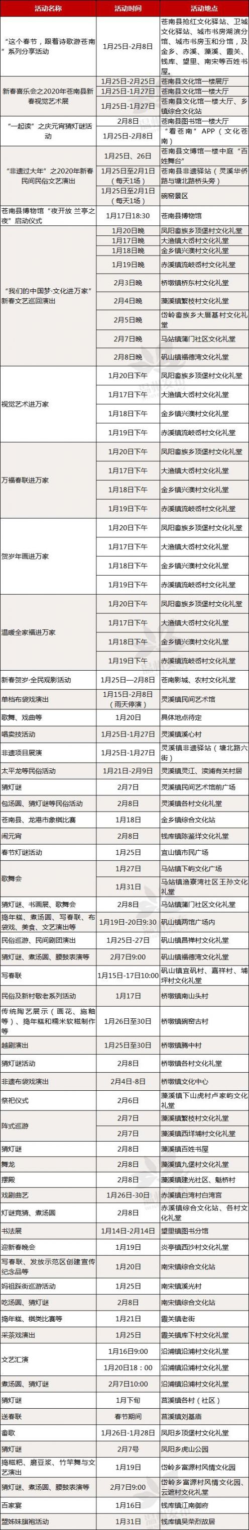 温州苍南县春节文化活动汇总