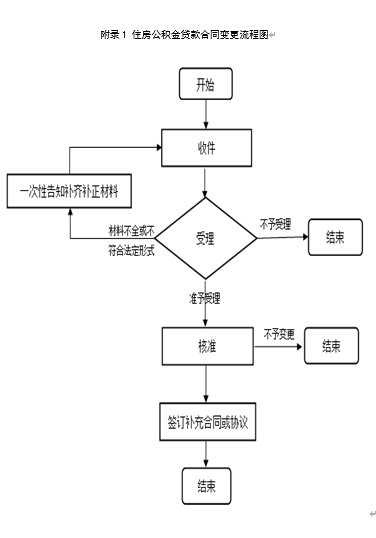 温州住房公积金贷款合同怎么变更？