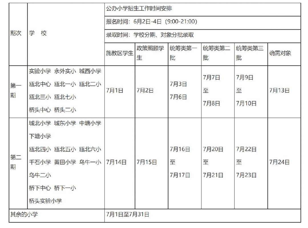 报名时间:6月1日-3日(9:00-21:00) 录取时间:学校分期,对象分批录取