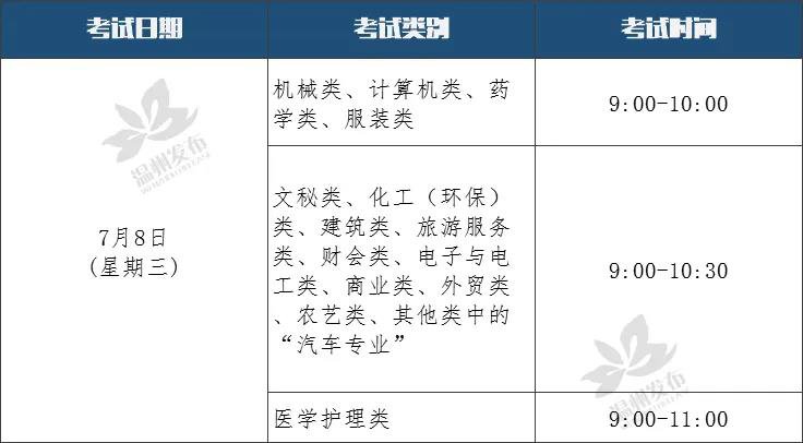 2020温州文成高考临时交通管制路段+天气预报