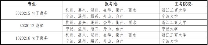 2021下半年浙江温州自学考试毕业申请办理时间 流程