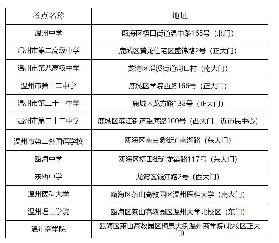 浙江温州2022年考研考点地址电话及考试时间安排