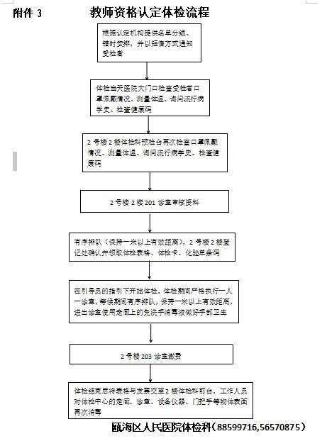 2021年上半年温州市gdp_温州市上戍小学照片(3)