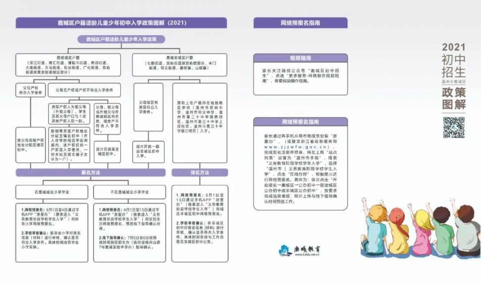 2021年温州鹿城区中小学招生政策