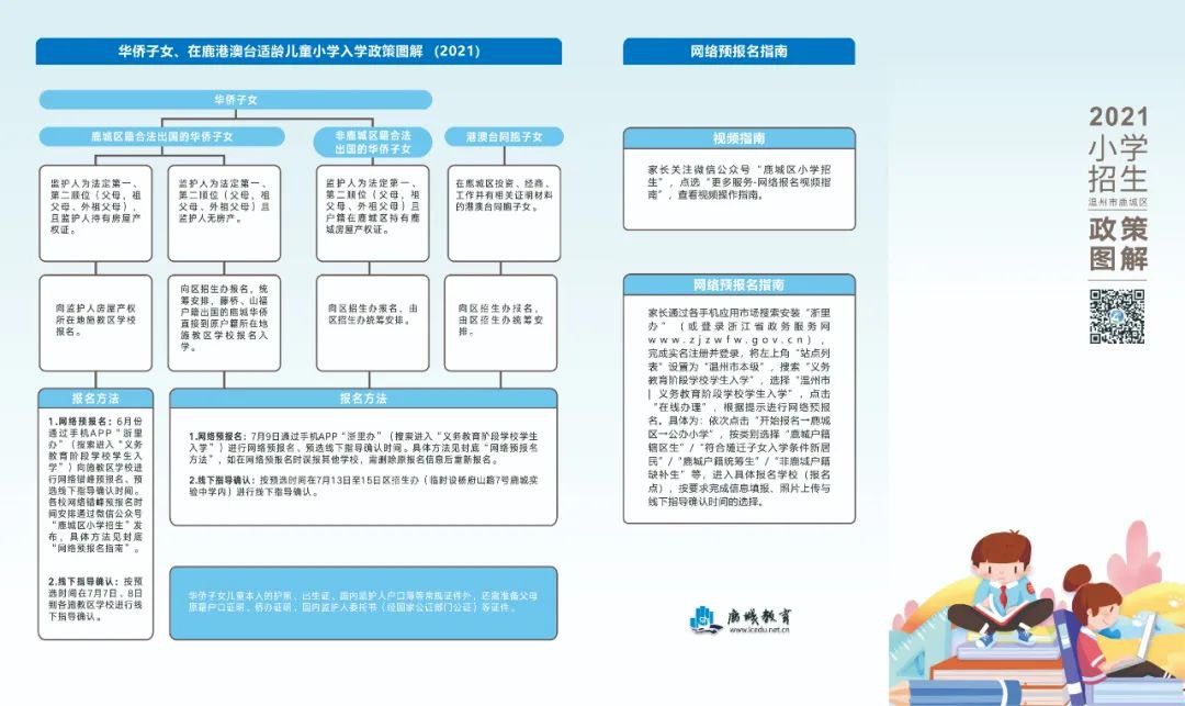 2021年温州鹿城区中小学招生政策