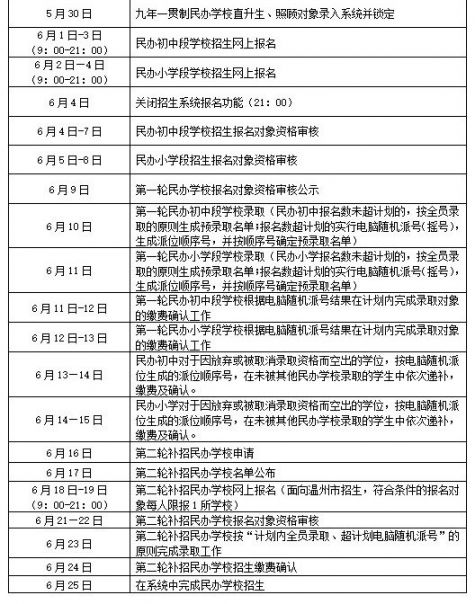 2021年温州龙港市幼升小+小升初秋季招生入学政策