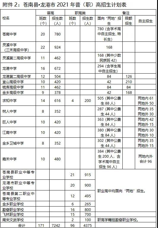 温州苍南县及龙港市2021年高中招生政策