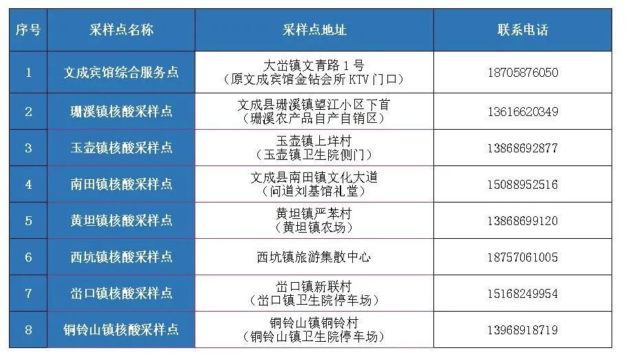 2022春节返乡温州街道（社区）防疫办电话 申报入口（不断更新）