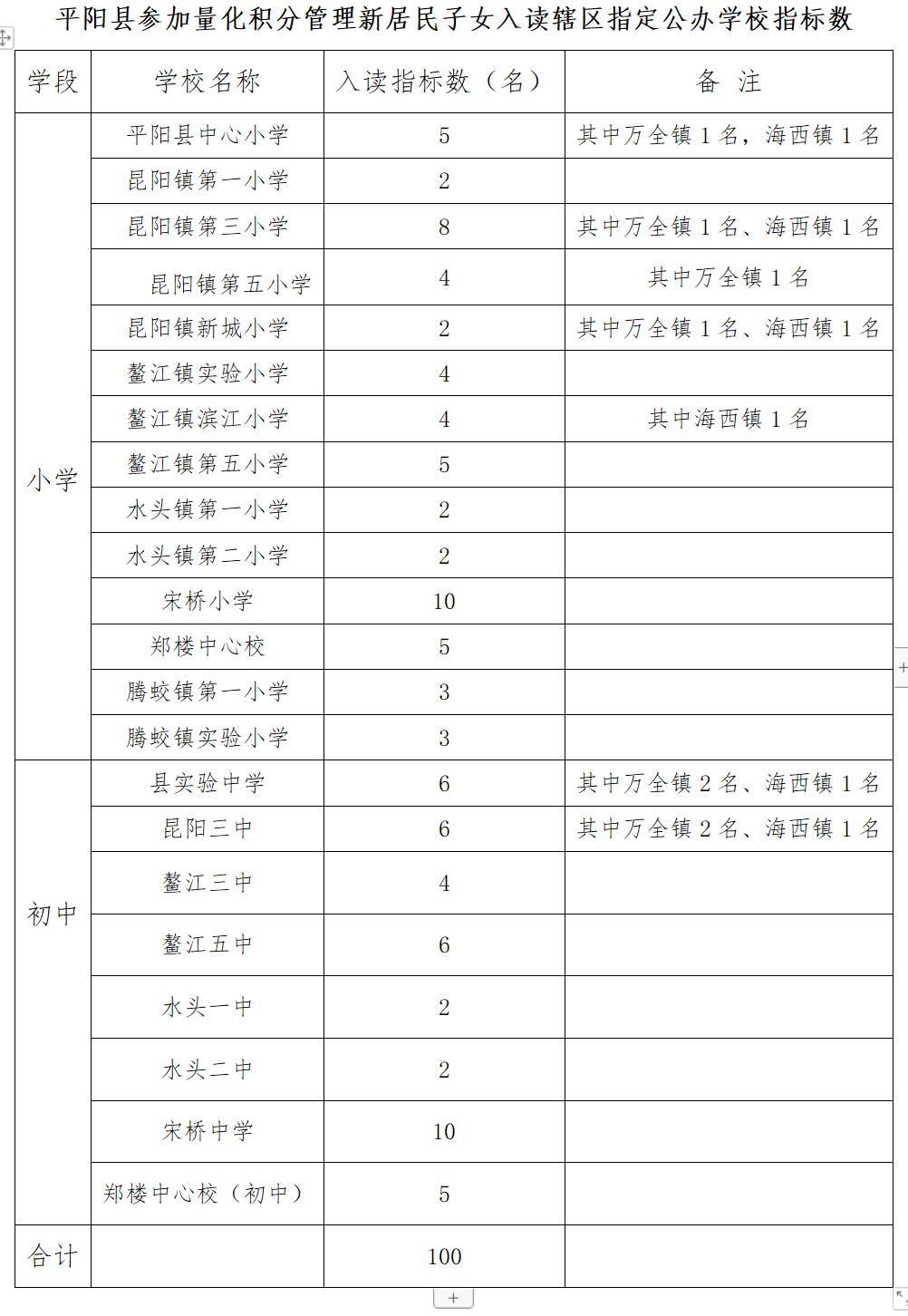 2022温州平阳新居民积分入学开始申报最新消息