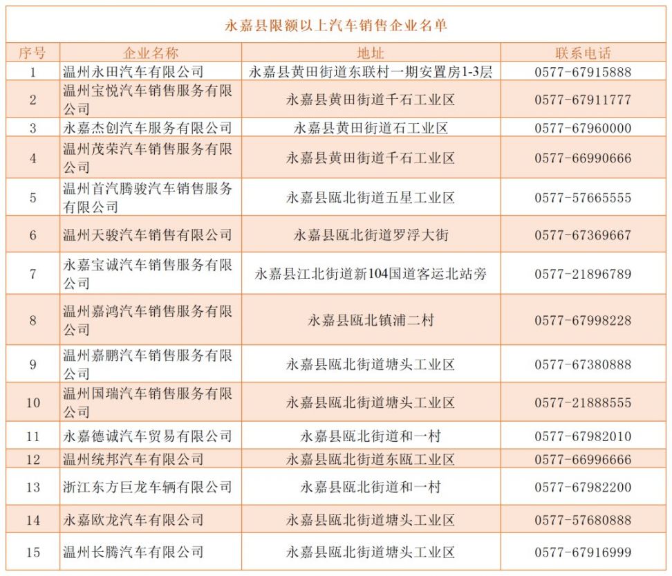 2022温州永嘉购车补贴政策（附发放时间、商家名单）