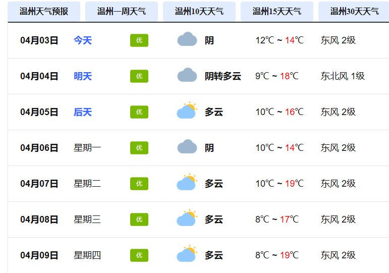 2020温州清明节天气预报(动态)