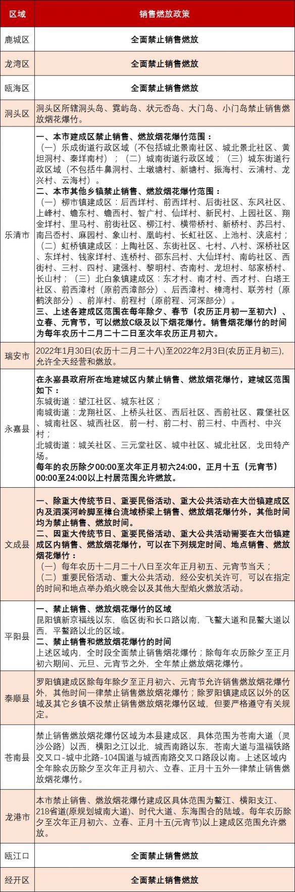 浙江温州哪里可以放烟花爆竹？