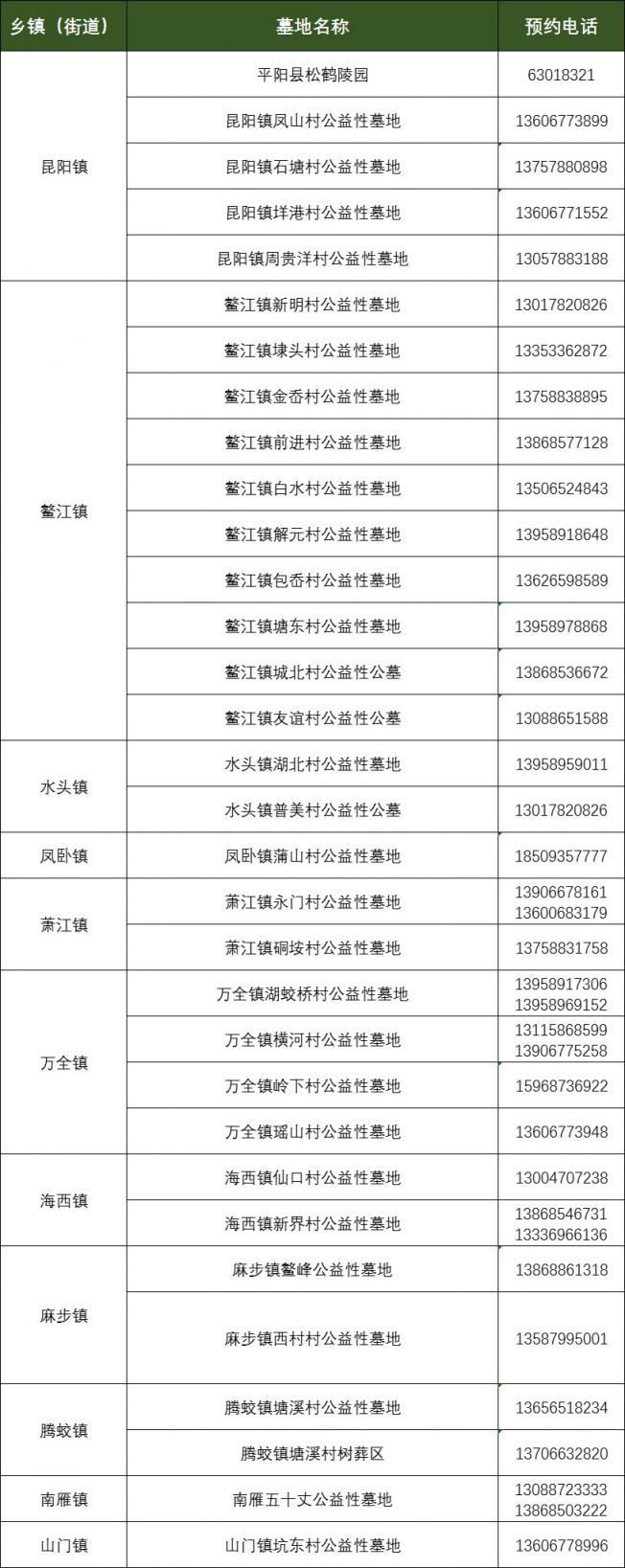 温州平阳2022清明祭扫公墓预约电话