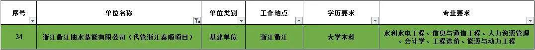 2020温州泰顺抽水蓄能电站招聘公告（最新）