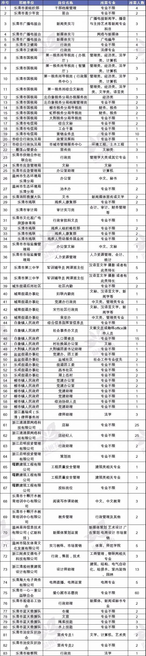 2020温州乐清市大学生暑期实践报名方式+入口