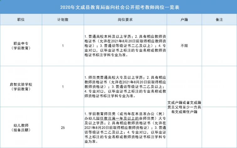 2020温州文成面向社会公开招录教师（第二批）