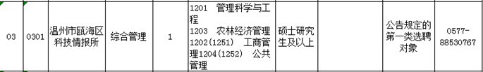 2020温州瓯海科技局事业编招聘（免笔试）