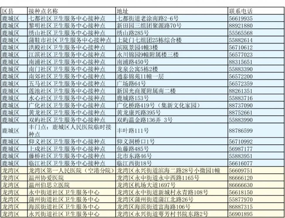 温州新冠病毒疫苗加强针开打最新消息（附各区县接种地址）