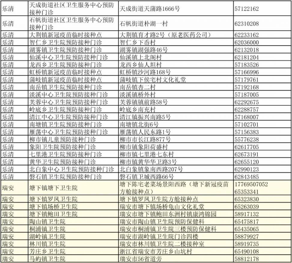 温州新冠病毒疫苗加强针开打最新消息（附各区县接种地址）