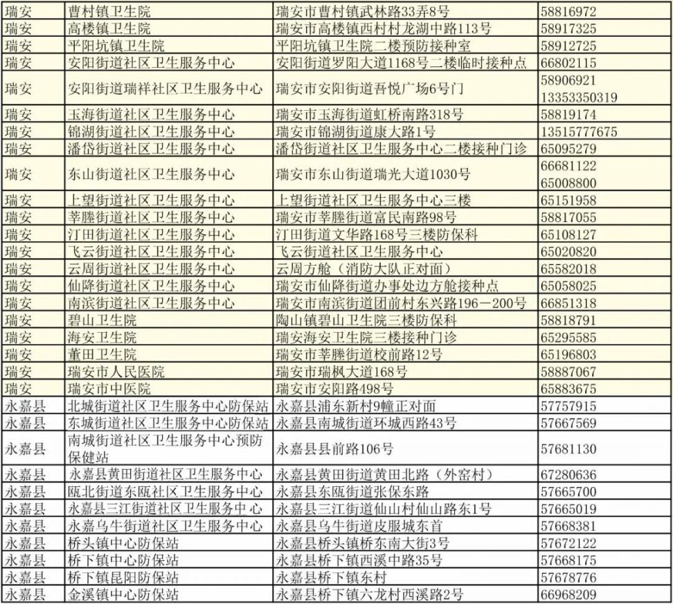 温州新冠病毒疫苗加强针开打最新消息（附各区县接种地址）