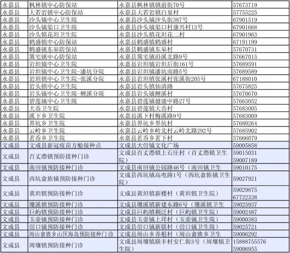 温州新冠病毒疫苗加强针开打最新消息（附各区县接种地址）