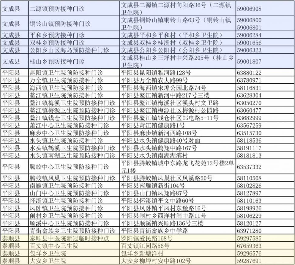 温州新冠病毒疫苗加强针开打最新消息（附各区县接种地址）