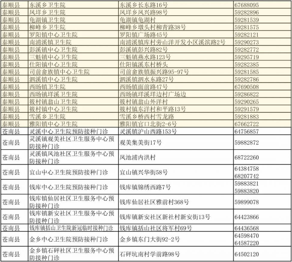 温州新冠病毒疫苗加强针开打最新消息（附各区县接种地址）