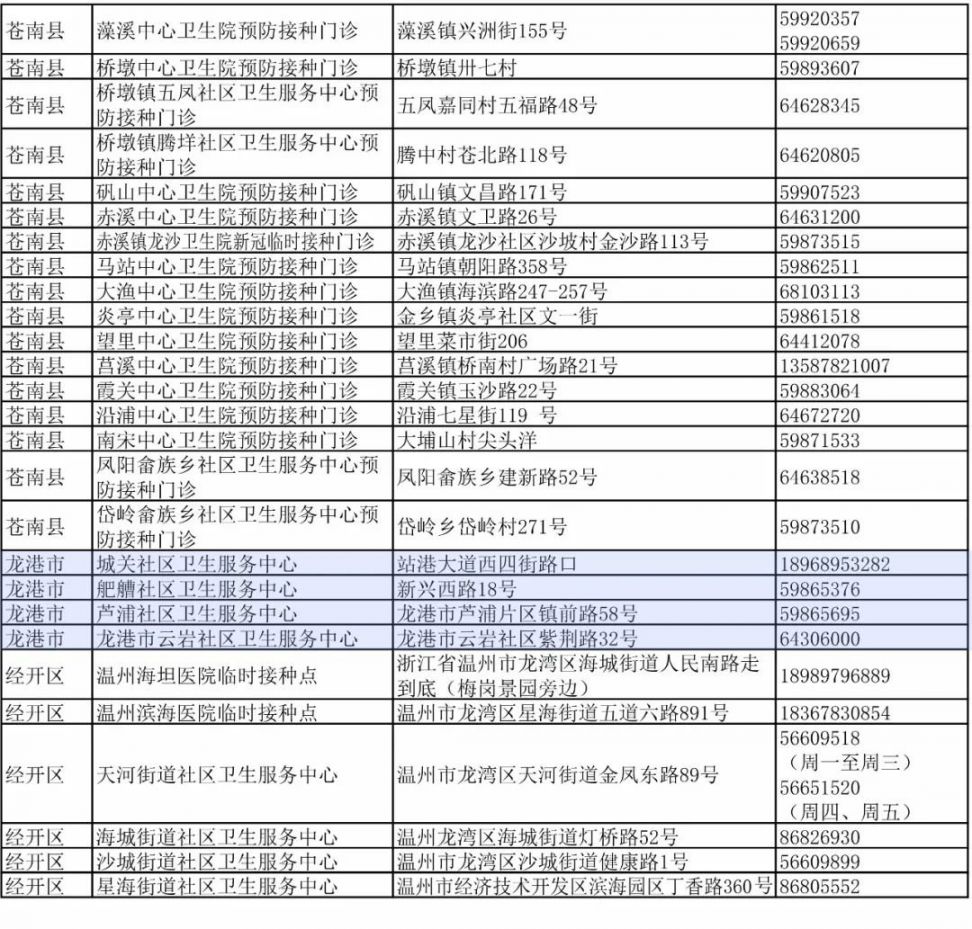 温州新冠病毒疫苗加强针开打最新消息（附各区县接种地址）