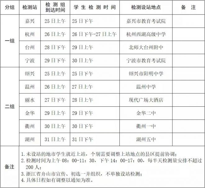 2022年度空军海军在浙招飞启动（附）