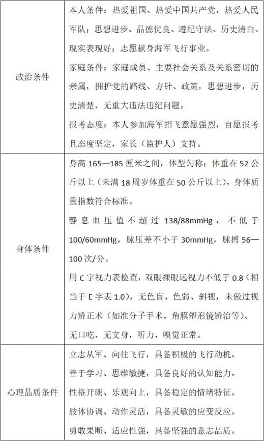 2022年度空军海军在浙招飞启动（附）