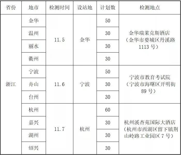 2022年度空军海军在浙招飞启动（附）