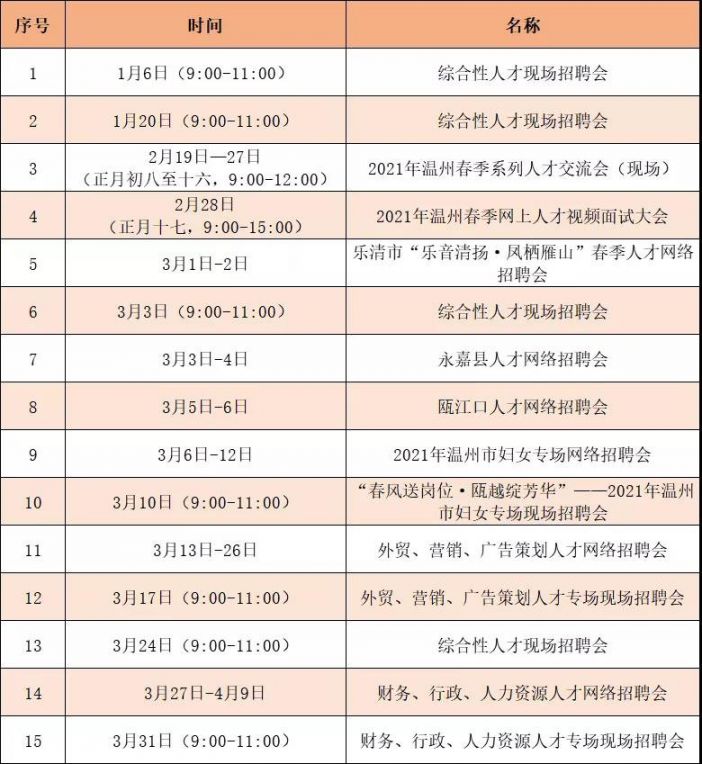 2021年温州春季线上线下系列人才招聘会时间+地点